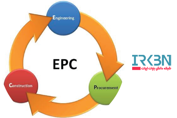 شرکت های دانش بنیان EPC