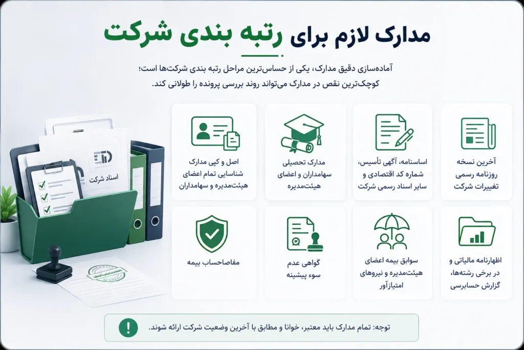 مدارک لازم برای رتبه بندی شرکت