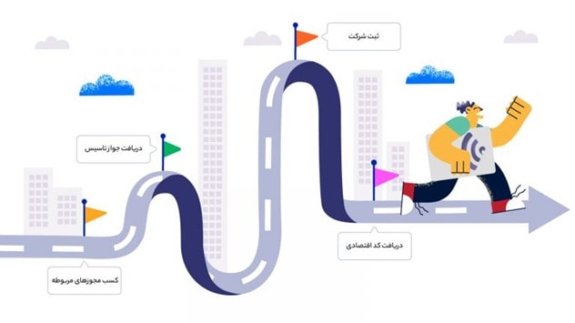 مجوزهای راه اندازی کسب و کار