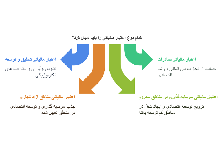 انواع اعتبار مالیاتی
