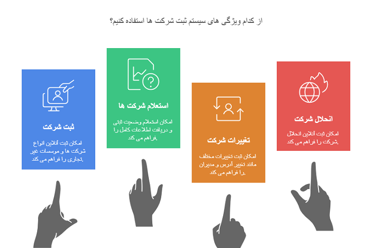 امکانات سامانه ثبت شرکت ها و موسسات غیر تجاری
