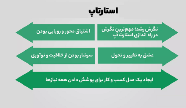 تفاوت دانش بنیان و استارتاپ