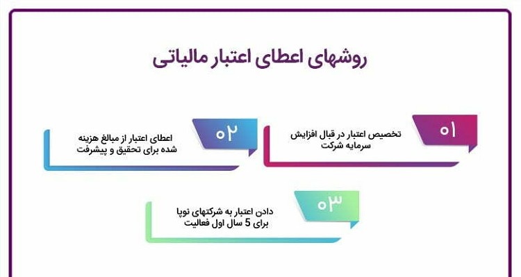 معافیت مالیاتی