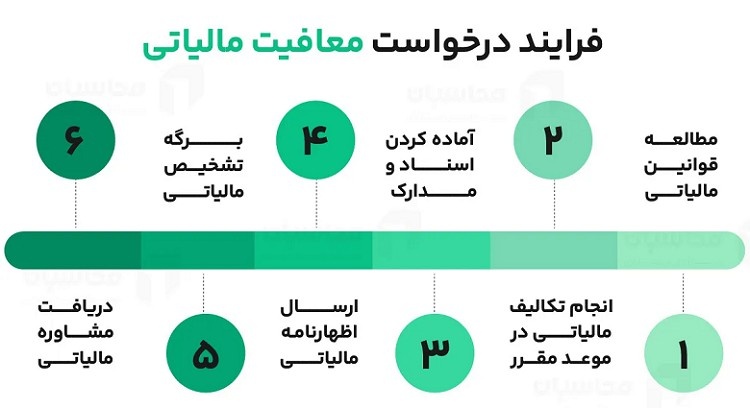 اعتبار مالیاتی