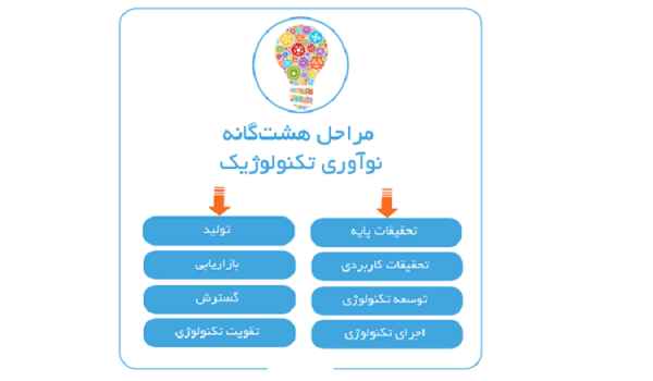 نوآوری تکنولوژیک