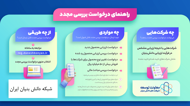 راهنمای بررسی مجدد دانش بنیان