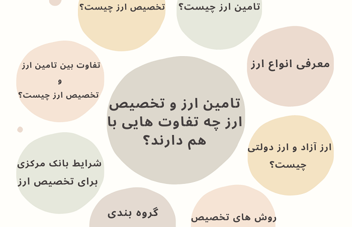 مقایسه تخصیص ارز و تامین ارز