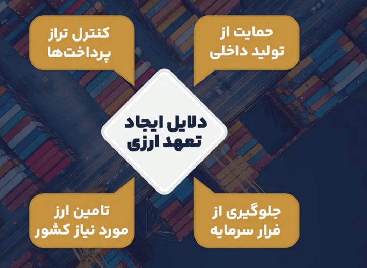 دلایل ایجاد تعهد ارزی
