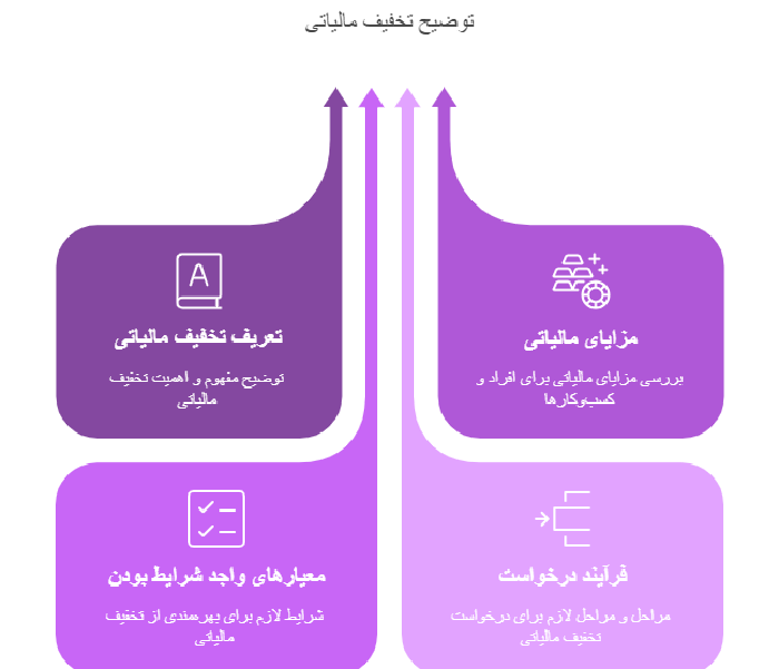 تخفیف مالیاتی چیست؟