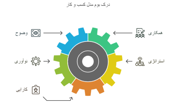 بوم کسبوکار