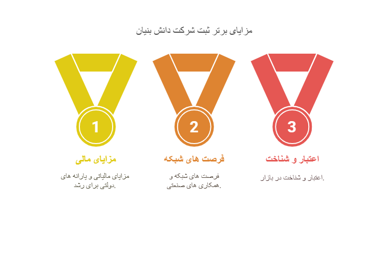 مزایا دانش بنیان
