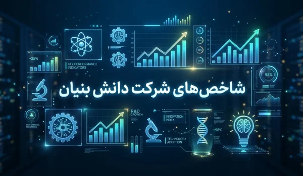 شاخص های شرکت دانش بنیان