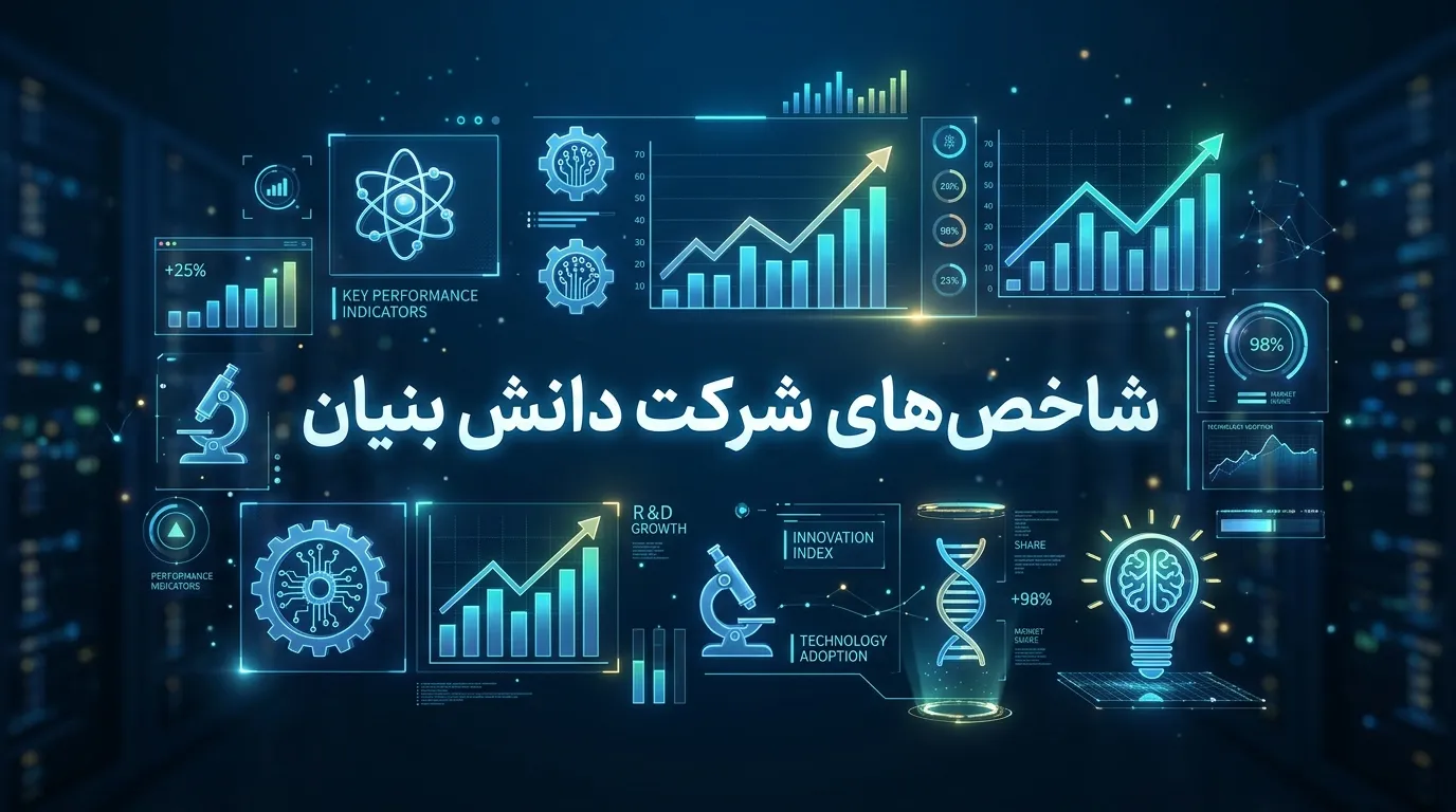 شاخص های شرکت دانش بنیان