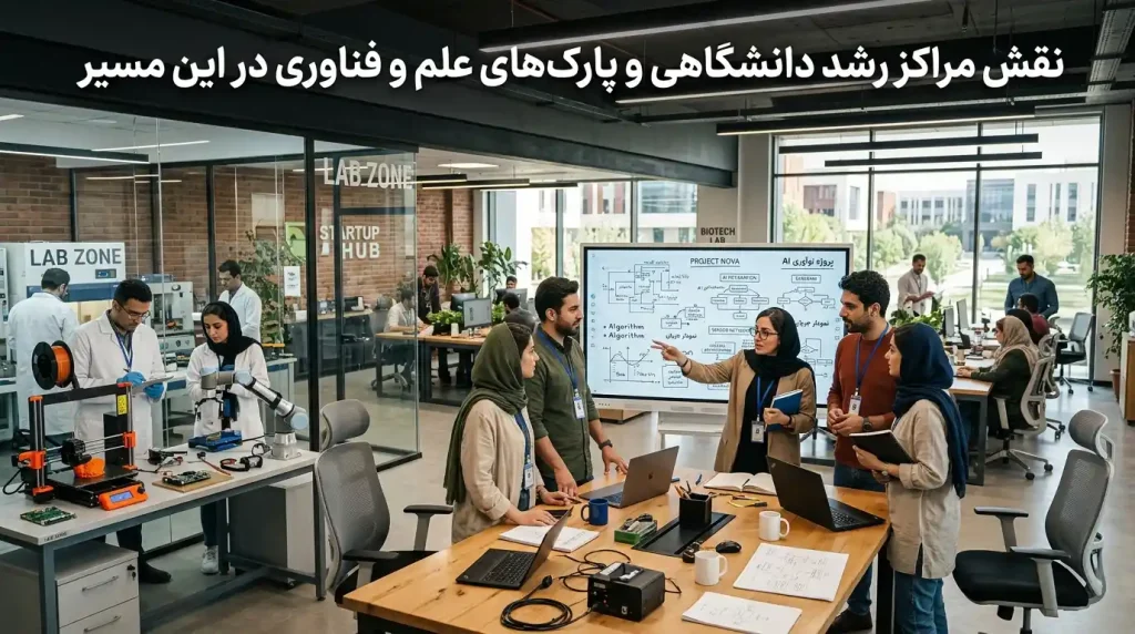 نقش مراکز رشد دانشگاهی و پارک‌های علم و فناوری در این مسیر